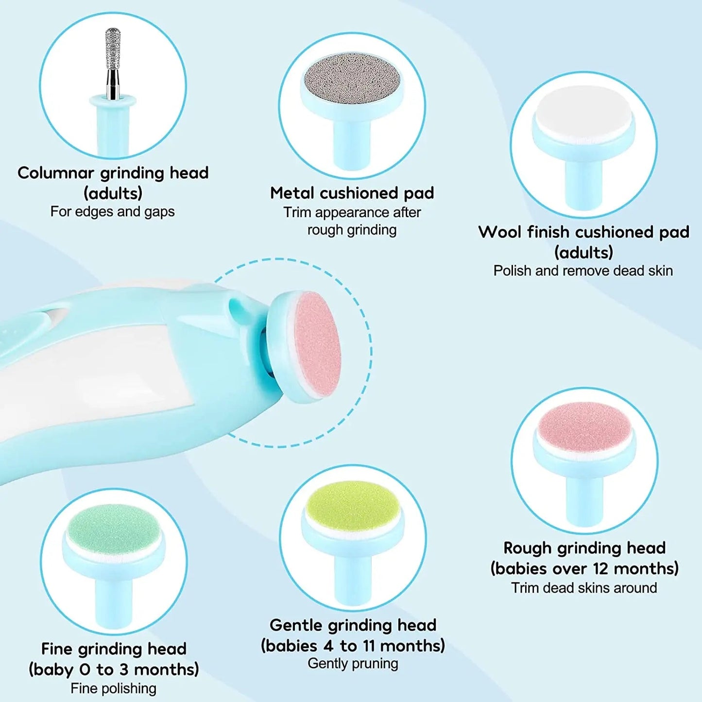 Baby Nail Trimmer | Gentle, Quiet & Stress - Free - Katchy Vibez