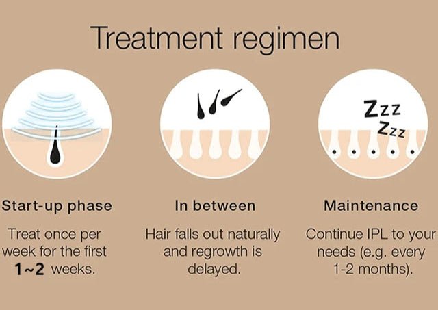 SilkPulse™ – IPL Permanent Laser Hair Removal Device with Ice Cooling - Katchy Vibez